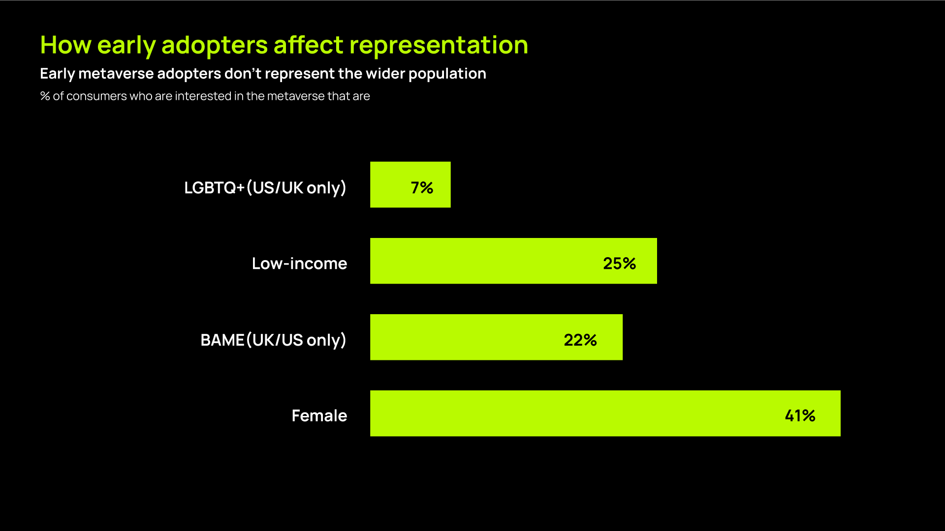 Representation-unrepresented-metaverse-report-2022-Adopters-Flam